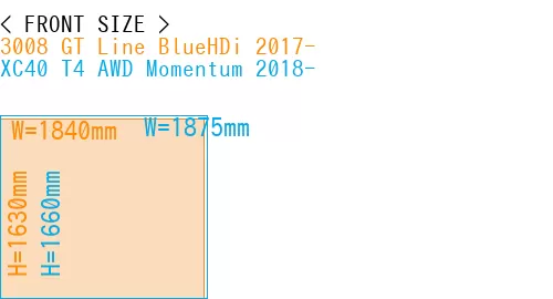 #3008 GT Line BlueHDi 2017- + XC40 T4 AWD Momentum 2018-